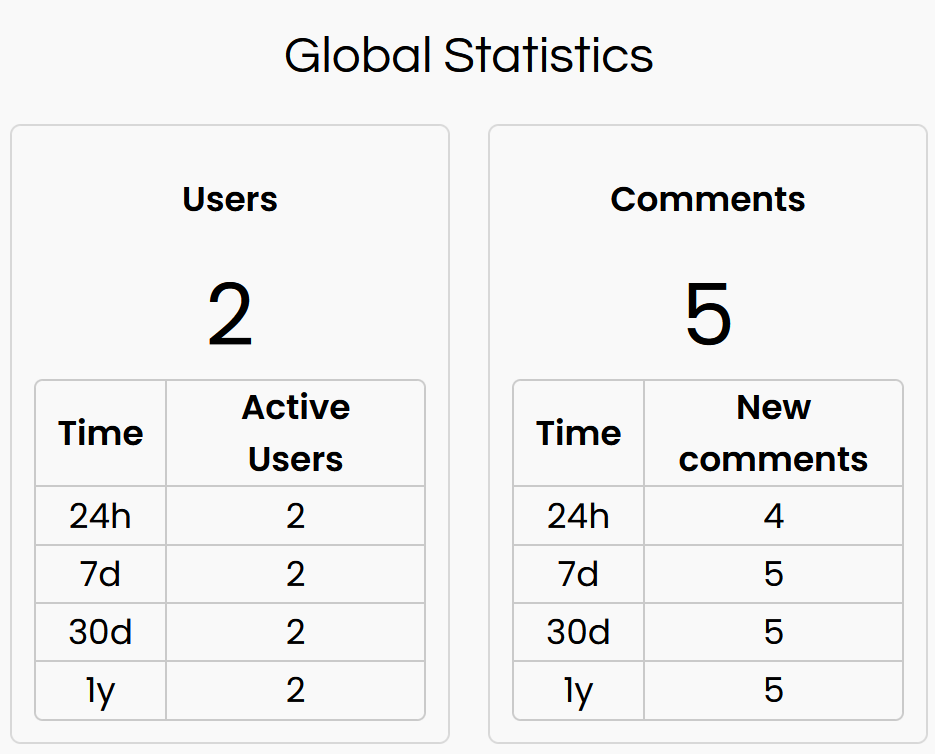 Statistics section